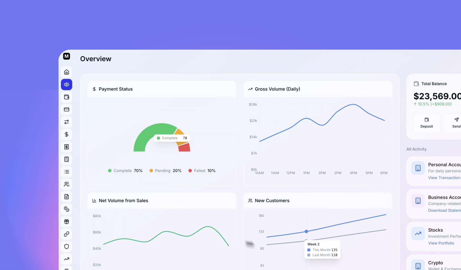 Finance & operations teams
